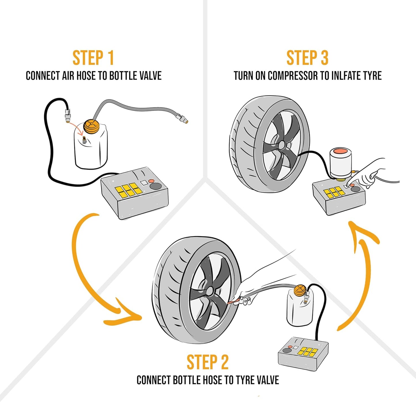 Resq Emergancy Tyre Repair Kit, with Easy Valve through Punture Repair Tyre Selant, Air Compressor, Suitable for All Car Makes and Models
