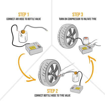 Resq Emergancy Tyre Repair Kit, with Easy Valve through Punture Repair Tyre Selant, Air Compressor, Suitable for All Car Makes and Models